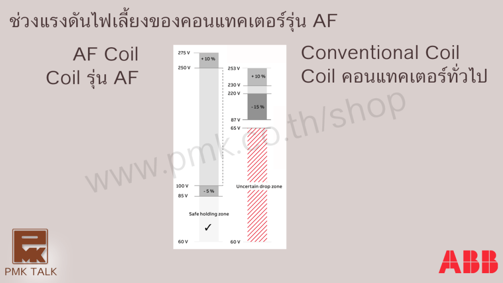 AF ABB Voltage Range