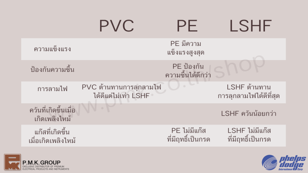 เปลือก (PVC, PE, LSHF)
