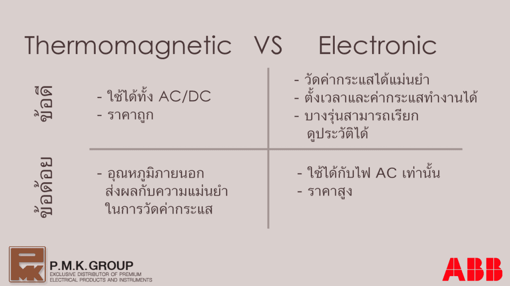 BreakerThermoVSBreakerElectronic