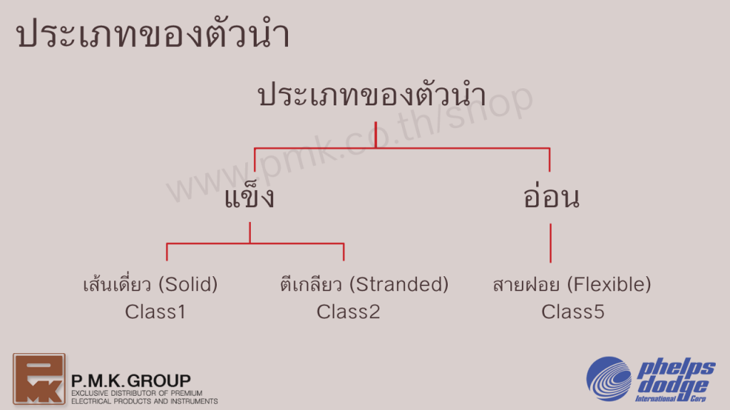 ประเภทของตัวนำ
